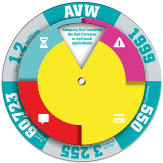 CS-133 - 2-Part Spinner 7"